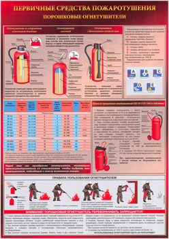 A04 первичные средства пожаротушения. порошковый огнетушитель (ламинированная бумага, а2, 1 лист) - Охрана труда на строительных площадках - Плакаты для строительства - Магазин охраны труда и техники безопасности stroiplakat.ru