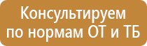 знаки опасности на производстве